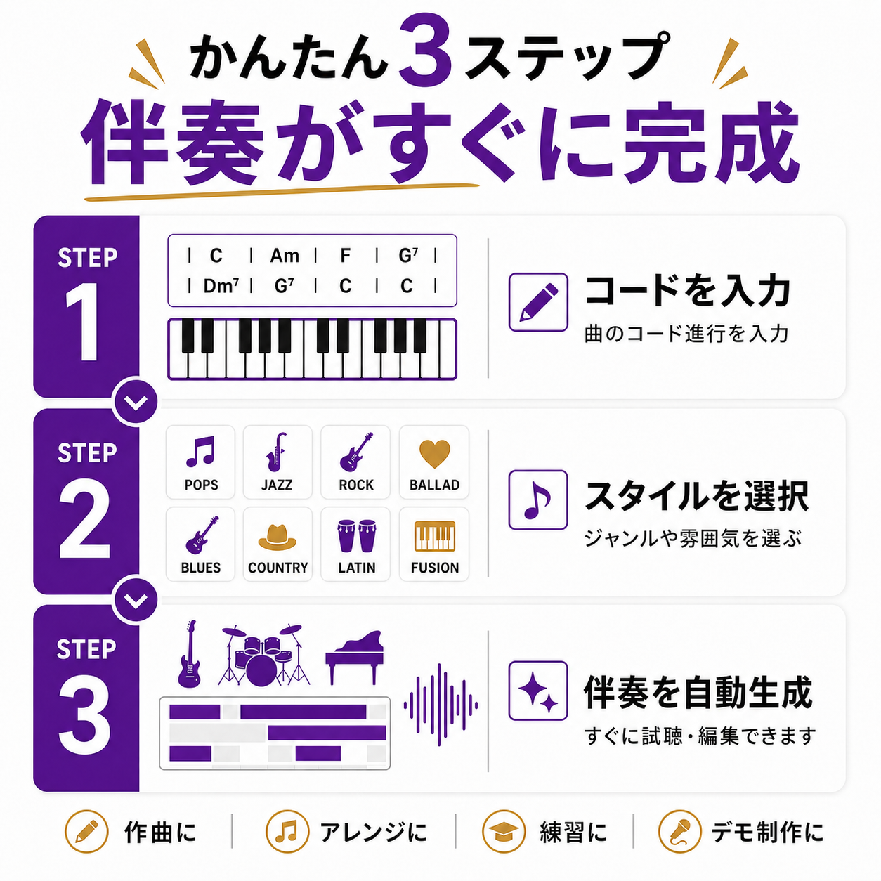 Band-in-a-Box 33 for Mac EverythingPAK
