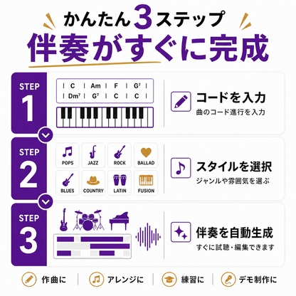 Band-in-a-Box 33 for Mac EverythingPAK