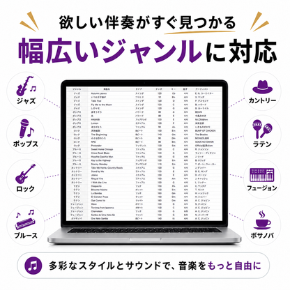 Band-in-a-Box 33 for Mac EverythingPAK