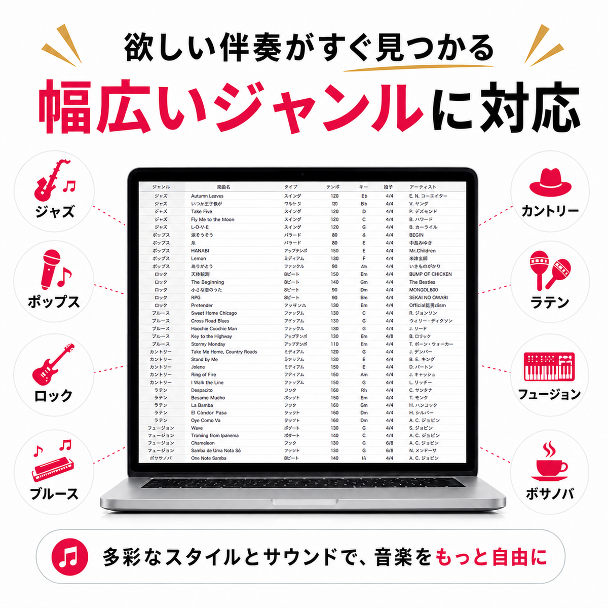 Band-in-a-Box 33 for Mac MegaPAK