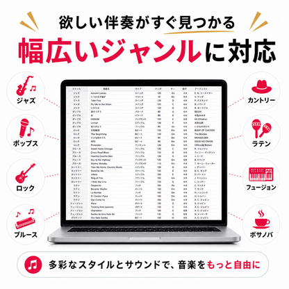 Band-in-a-Box 33 for Mac MegaPAK