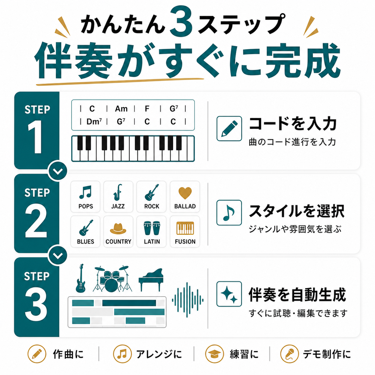 Band-in-a-Box 33 for Mac BasicPAK バージョンアップ