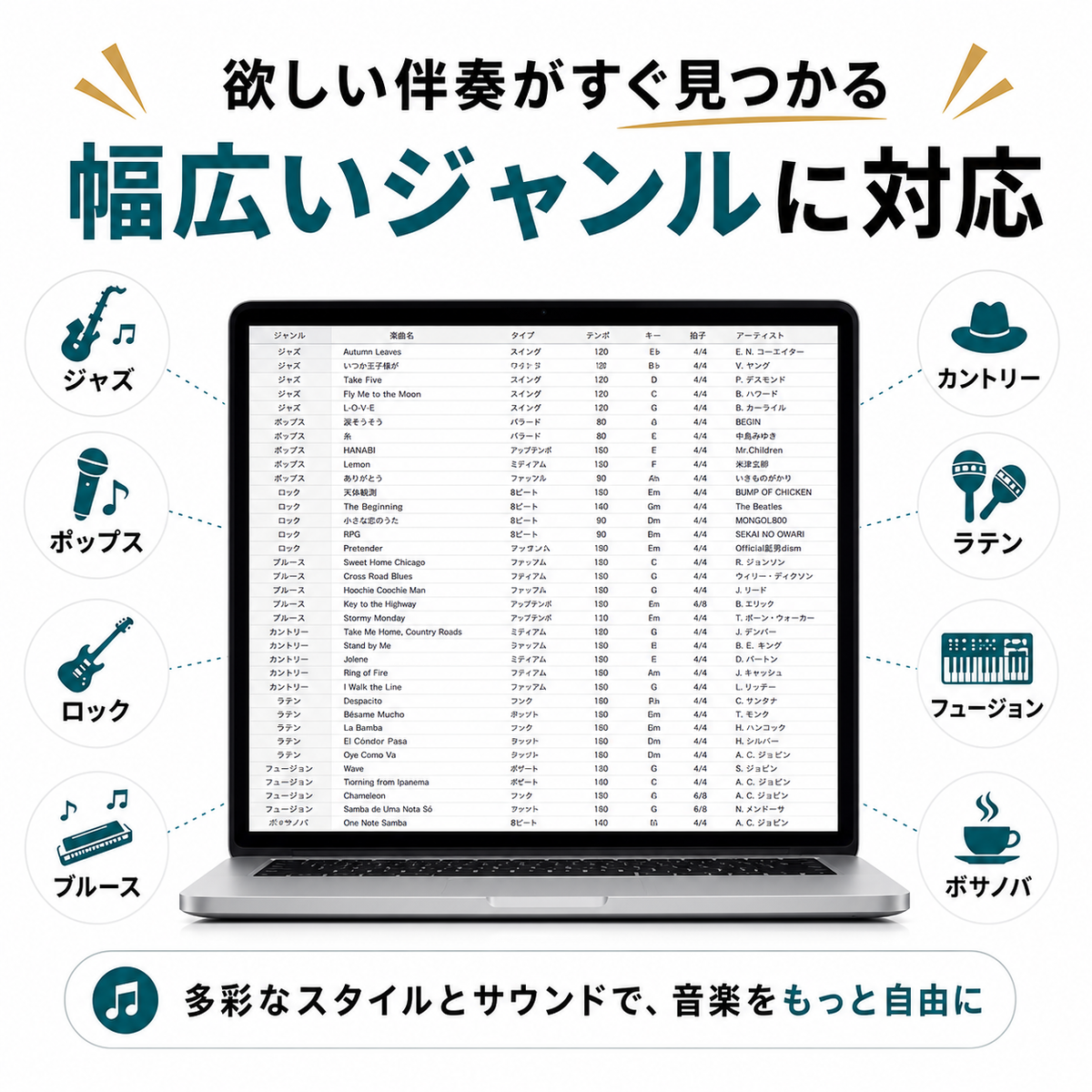 Band-in-a-Box 33 for Mac BasicPAK
