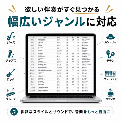 Band-in-a-Box 33 for Mac BasicPAK