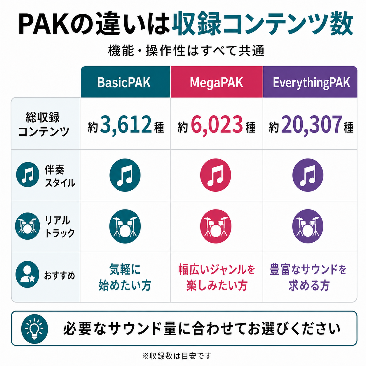 Band-in-a-Box 33 for Mac EverythingPAK バージョンアップ