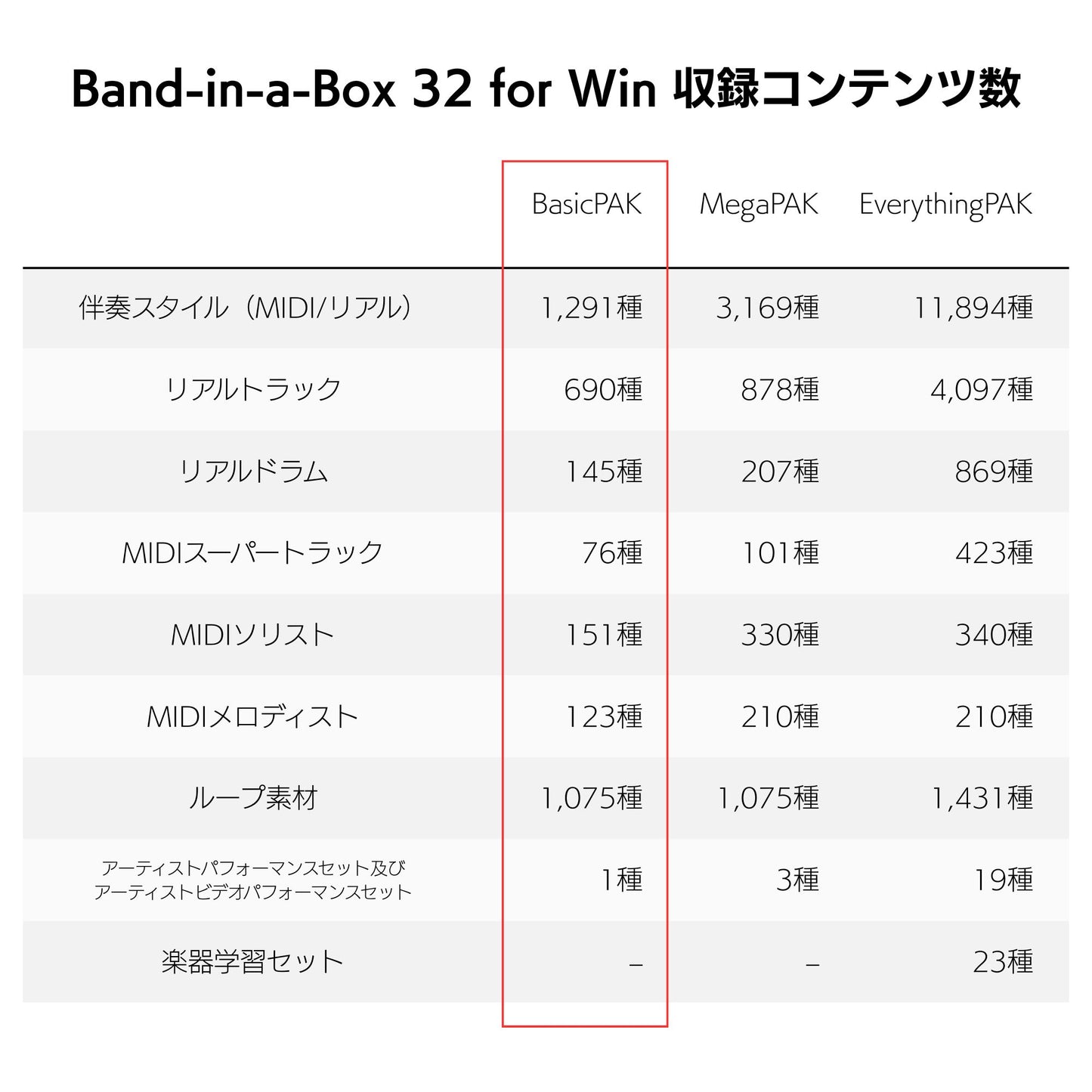 Band-in-a-Box 32 for Mac BasicPAK