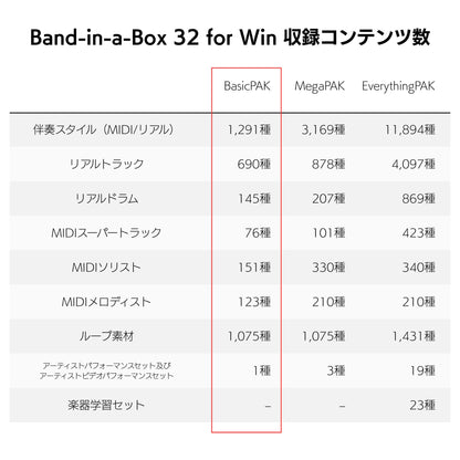 Band-in-a-Box 32 for Mac BasicPAK