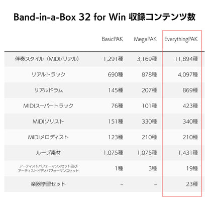 Band-in-a-Box 32 for Mac EverythingPAK バージョンアップ