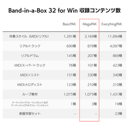 Band-in-a-Box 32 for Mac MegaPAK